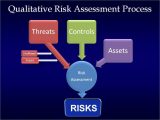 Deliberate Risk assessment Worksheet or Technology assessment Animated Gifs Bucket