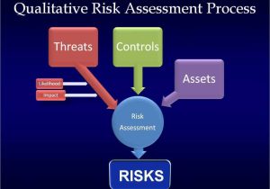 Deliberate Risk assessment Worksheet or Technology assessment Animated Gifs Bucket