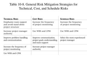Deliberate Risk assessment Worksheet together with Cost Schedule Risk Image to U