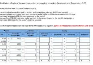 Determining the Effects Of Transactions On the Accounting Equation Worksheet Also Accounting Archive August 28 2017