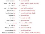 Did You Get It Spanish Worksheet Answers or Printable Spanish Verb Conjugation Conditional Tense Worksheet