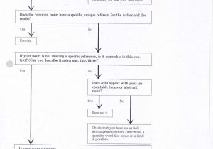 Direct and Indirect Characterization Worksheet together with Esl040 Grammar Iv Spring 2012