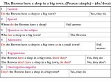 Direct Object Pronouns Spanish Worksheet with Answers together with Control Work 1 Nouns 2 Pronouns 3 Types
