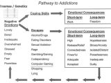 Disease Concept Of Addiction Worksheet and 225 Best Addiction Images On Pinterest