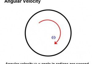 Displacement and Velocity Worksheet Along with force Mass Acceleration and How to Understand Newton S Laws Of