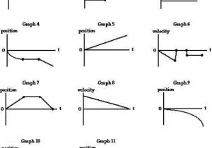 Displacement Velocity and Acceleration Worksheet Along with Graph that Motion Physical Science Teaching Pinterest