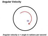 Displacement Velocity and Acceleration Worksheet and force Mass Acceleration and How to Understand Newton S Laws Of