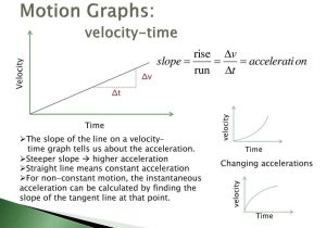 Displacement Velocity and Acceleration Worksheet Answers Along with Introduction to Motion Ppt