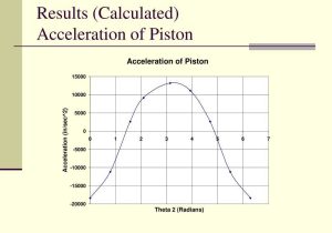 Displacement Velocity and Acceleration Worksheet Answers Along with Piston Acceleration Related Keywords Piston Acceleration L