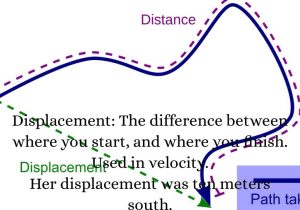 Displacement Velocity and Acceleration Worksheet Answers Also Physics Definitions by Peyton Smith