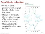 Displacement Velocity and Acceleration Worksheet Answers and Section 21 Describing Motion Cont Ppt