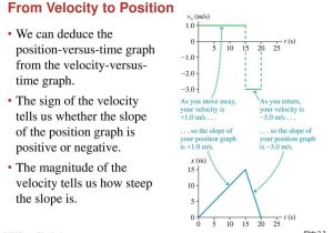 Displacement Velocity and Acceleration Worksheet Answers and Section 21 Describing Motion Cont Ppt