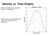 Displacement Velocity and Acceleration Worksheet with Linear Motion Iii Acceleration Velocity Vs Time Graphs Ppt