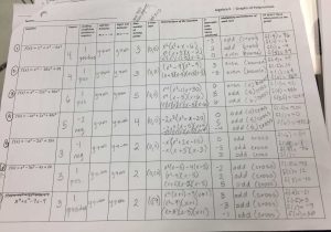 Dividing Polynomials Worksheet and Domain and Range Worksheet Algebra 2 Worksheet Math for Kids