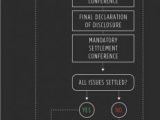 Division Of assets In Divorce Worksheet as Well as 19 Best Divorce Infographics Images On Pinterest