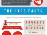 Division Of assets In Divorce Worksheet or 8 Best Divorce Infographics Images On Pinterest