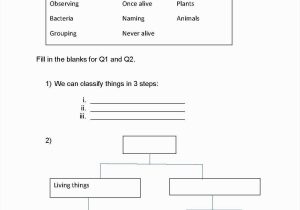 Dna and Protein Synthesis Worksheet Answers Along with Good Worksheet Dna Rna and Protein Synthesis Answer Key Quizlet