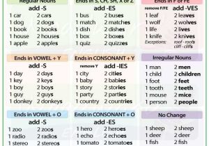 Dna Matching Worksheet Along with Worksheets 40 Fresh Nouns Worksheet Full Hd Wallpaper Graphs