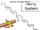 Domain 4 Measurement and Data Worksheet with Metric System for Dummies Galleryhip the Hippest P