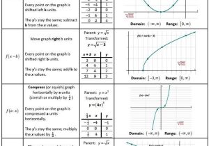 Domain and Range From A Graph Worksheet and Lovely Transformations Worksheet Inspirational Worksheet Templates
