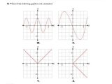 Domain and Range Of A Function Graph Worksheet with Answers Along with Domain and Range Worksheet 2 Answers Awesome Relations and Functions