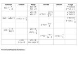 Domain and Range Of A Function Graph Worksheet with Answers together with 63 Best Maths Functions Secondary School Images On Pinterest