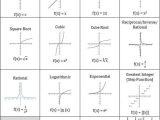 Domain and Range Of A Function Graph Worksheet with Answers together with Worksheets 42 Beautiful Graphing Rational Functions Worksheet High