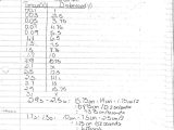 Domain and Range Worksheet 2 Answer Key Along with Real Teaching Means Real Learning October 2011
