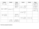 Domain and Range Worksheet Algebra 1 and Inverse Posite Domain and Range Of Functions by Kirbatron