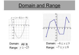 Domain and Range Worksheet Algebra 1 with Honors Algebra 2 Spring 2012 Ms Katz Ppt