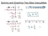 Domain and Range Worksheet Kuta together with attractive Two Step Equations and Inequalities Worksheet Pat