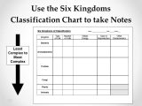 Domains and Kingdoms Worksheet and Six Kingdoms Classification Chart Thinkpawsitive