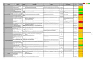 Downloadable Budget Worksheets Along with Nursing Home Bud Spreadsheet Download Ausgezeichnet Medical