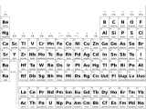 Drawing atoms Worksheet and File Periodic Table Simple It Bw Lcc 0 Wikimedia