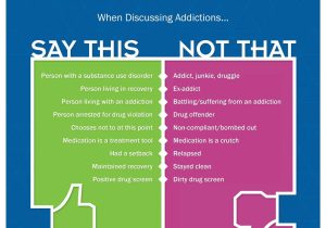 Drug Education Worksheets together with Do You Write On Substance Abuse or Mental Health topics Check Out
