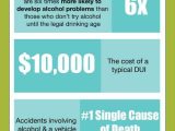 Drugged High On Alcohol Worksheet Answers or 47 Best Alcohol Images On Pinterest