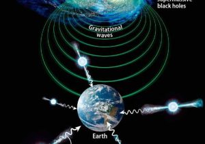 Earth In Space Worksheet Pearson Education Inc Answers Along with 72 Besten Physics Bilder Auf Pinterest