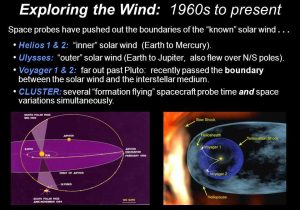 Earth In Space Worksheet Pearson Education Inc Answers Also the solar Corona and solar Wind Steven R Cranmer Harvard
