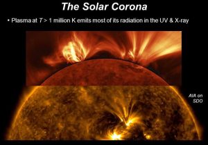 Earth In Space Worksheet Pearson Education Inc Answers with the solar Corona and solar Wind Steven R Cranmer Harvard