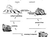 Earth Science Worksheets High School and 231 Best Science Images On Pinterest