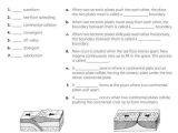 Earth Science Worksheets High School together with Space Science Worksheet Worksheets for All