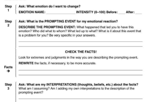 Eating Disorder Treatment Worksheets together with Dbt Emotion Regulation Checking the Facts