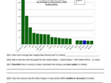 Ecological Footprint Worksheet and Carbon Footprint Test assessment Ks3 or 4 Geography Science by