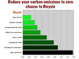 Ecological Footprint Worksheet or 130 Best Carbon Footprint Images On Pinterest
