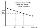Elasticity Of Demand Worksheet Answers and Calculating Price Elasticity Of Demand
