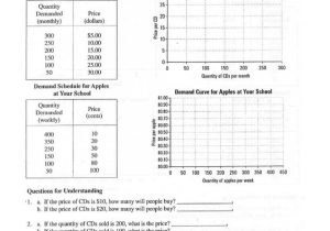Elasticity Of Demand Worksheet Answers and Market Demand Worksheet Answers Kidz Activities