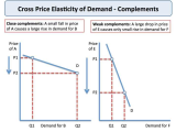 Elasticity Of Demand Worksheet Answers as Well as Cross Price Elasticity Of Demand