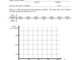 Elasticity Of Demand Worksheet Answers or Estimating the Price Elasticity Of Demand for Wine Conference