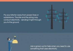 Electrical Power and Energy Worksheet with 54 Best Electrical Safety Images On Pinterest