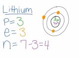 Electrons In atoms Worksheet Answers or 50 Awesome Graph Bohr Diagram for Lithium Diagram Ins